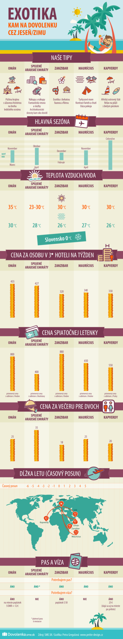 infografika_dovolenka_sme